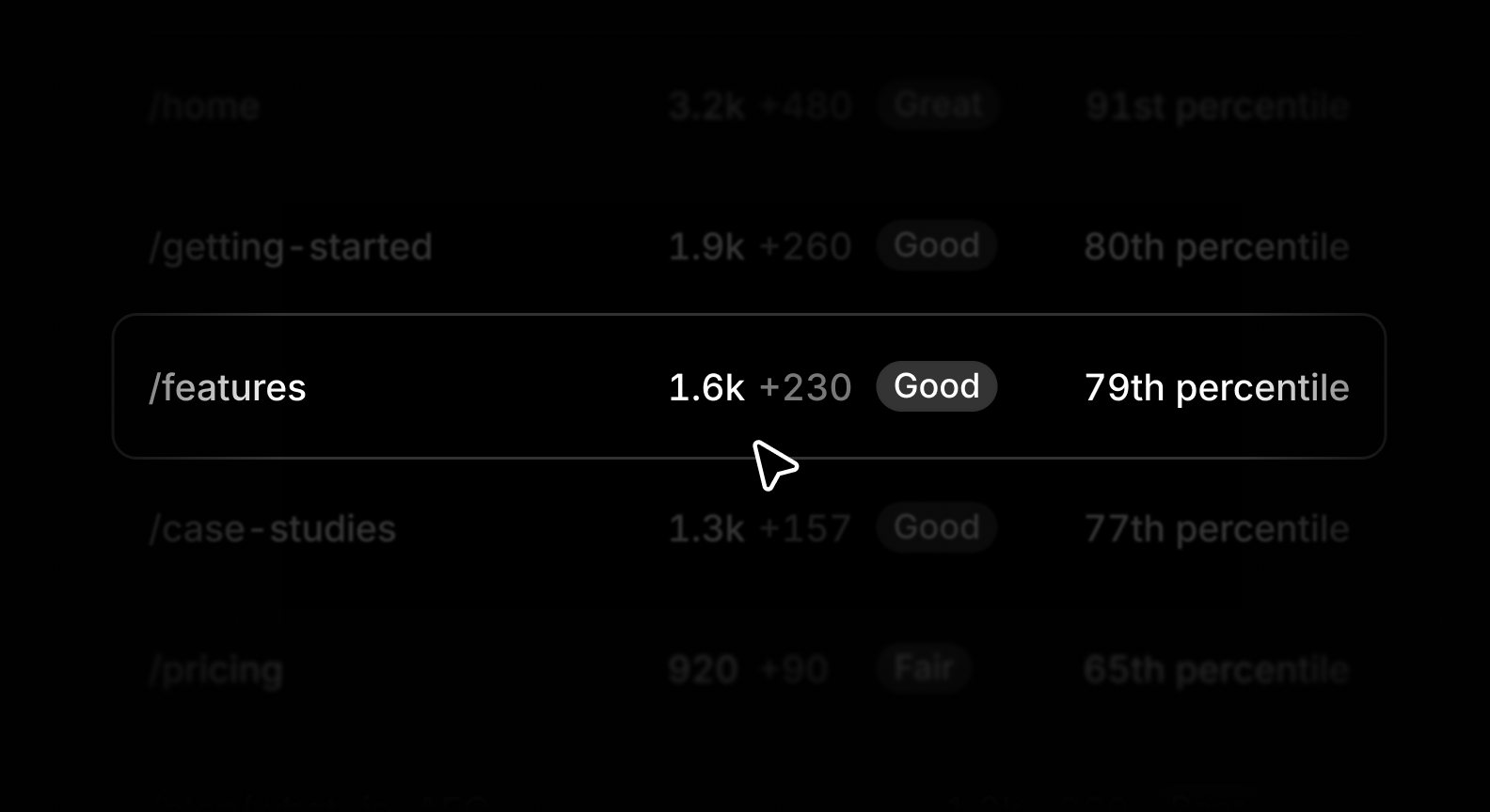 Benchmarking