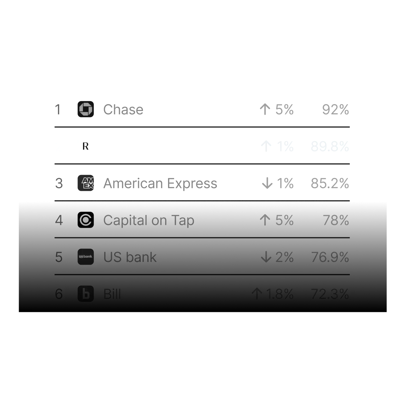 Contection shows a table of how much your brand is mentioned compared to your competitors