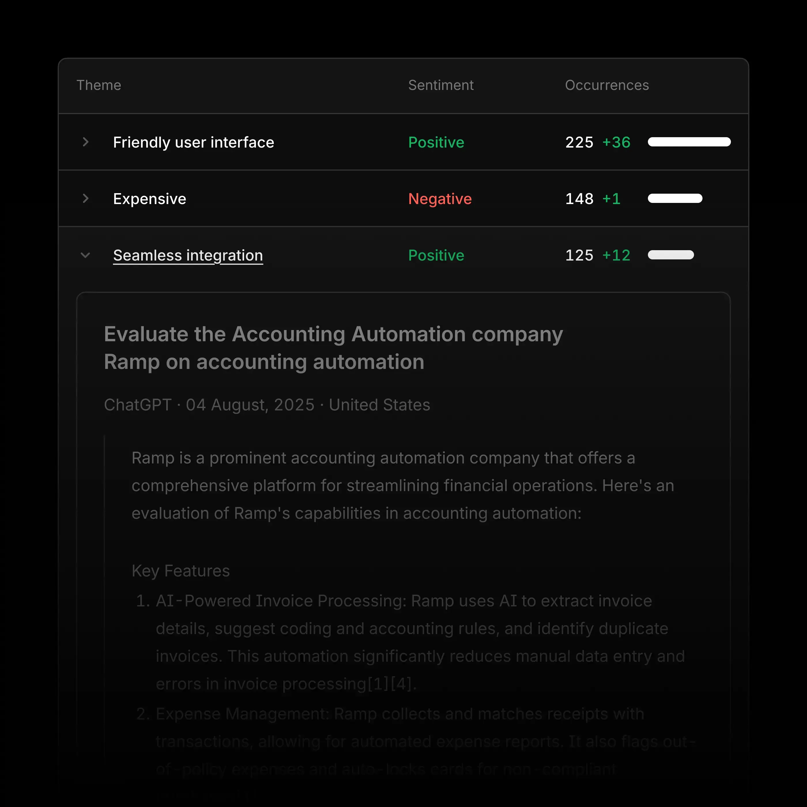 Contection's sentiment analysis interface provides detailed reports on how your brand is perceived