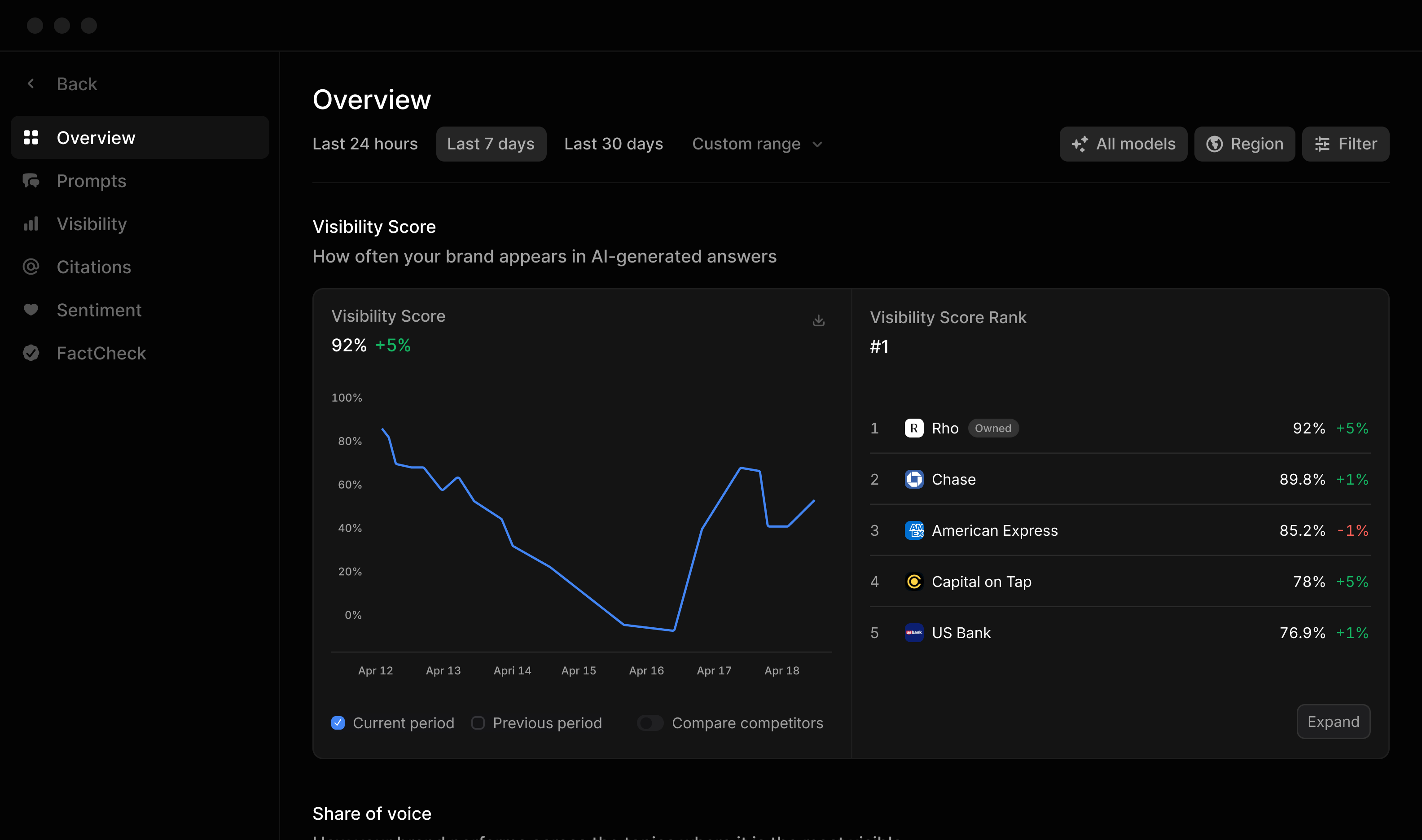 Dashboard